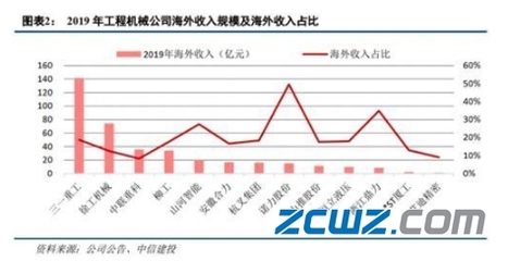2020下半年機(jī)械行業(yè)展望 圍繞五大趨勢(shì)，掘金長(zhǎng)線機(jī)會(huì)——塔機(jī)租賃篇
