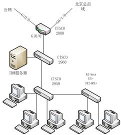 網絡工程師成長日記373 深入李寧公司網絡建設項目實戰(zhàn)