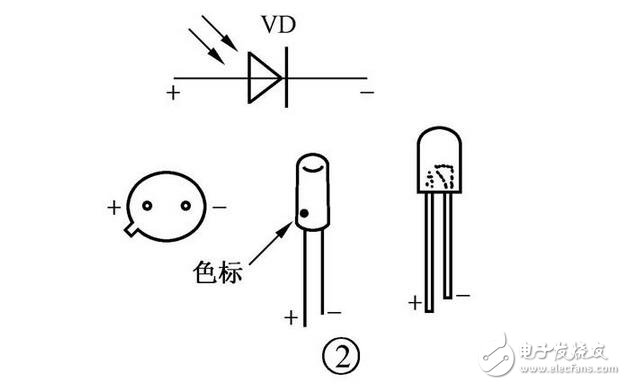 光電器件檢測詳析 從光電二極管、光電三極管到光耦的判斷與區(qū)分